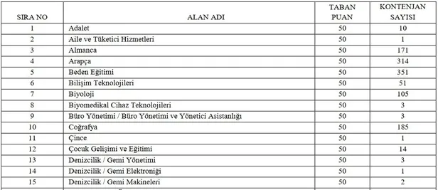 15 bin öğretmen atama ön başvuru başladı mı? 2021 sözleşmeli öğretmen taban puanlar, kontenjanlar, branş dağılımı...
