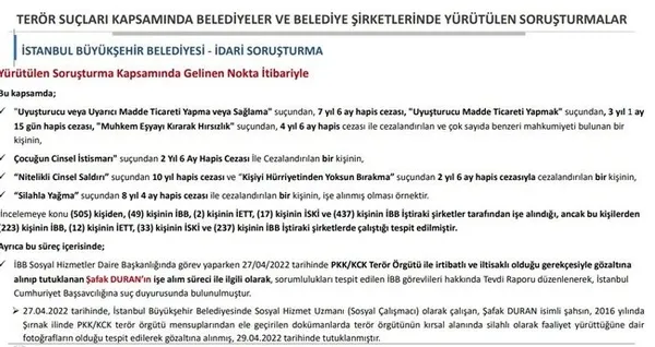 Son dakika: İçişleri Bakanı Süleyman Soylu gösterdiği kırmızı dosyayı açtı: 74 belediyeye terör soruşturması! İBB’de 1668 kişi terör bağlantılı