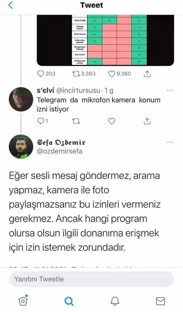 Teyit.org’un yerli ve milli alerjisi! WhatsApp’ı övdü yerli Bip’i gömdü