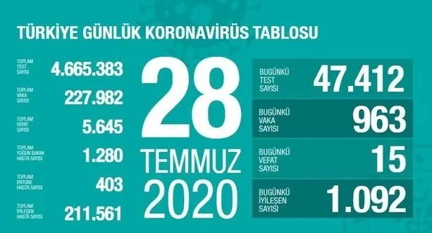 Son dakika: Bayramda kısıtlama olacak mı? 65 yaş üstü Kurban Bayramı’nda sokağa çıkma yasağı olacak mı?