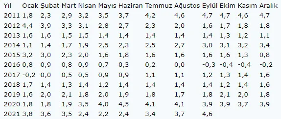 ABD’de gıda fiyatları yükseliyor! Artış enflasyonu yukarı çekti