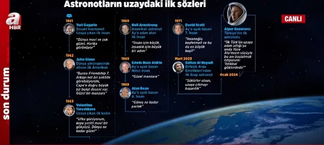ilk-turk-astronot-uzay-ne-yapacak-turkiyenin-uzay-projeleri-ne-asamada-1705695441437.jpg İlk Türk astronot uzay ne yapacak? Türkiye’nin uzay projeleri ne aşamada? - 4