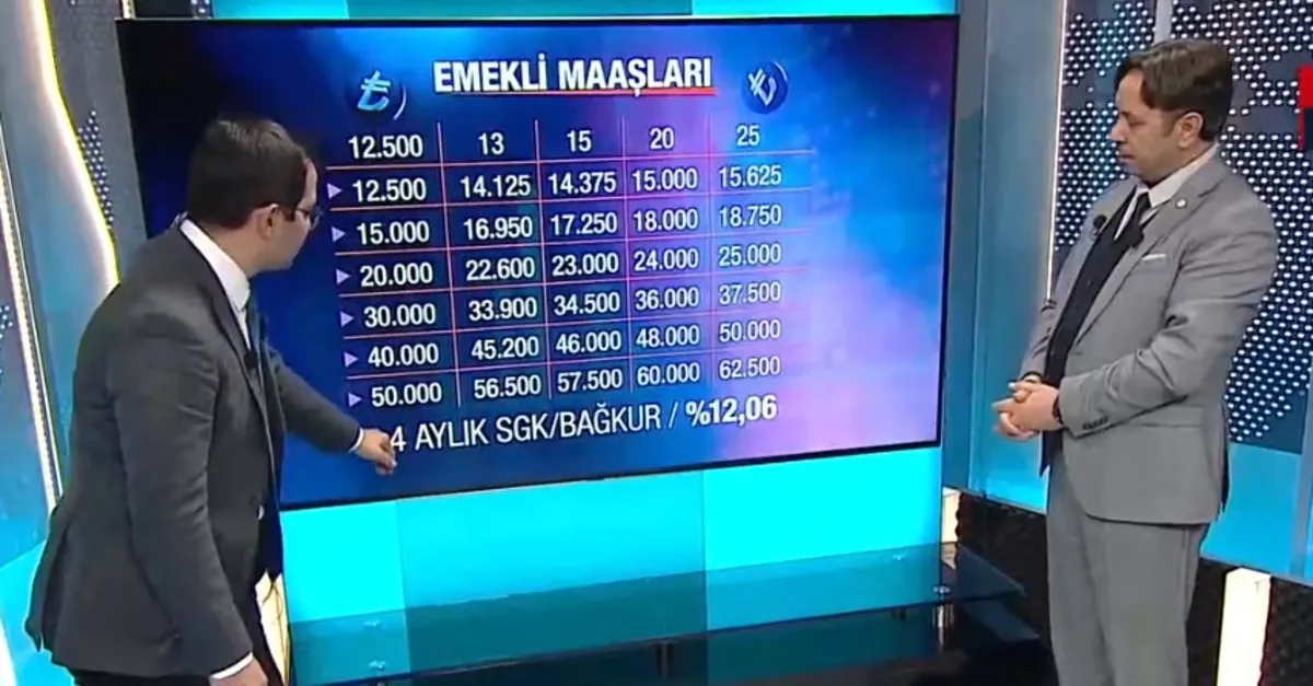 Memur ve emekli zammı ne kadar olacak? Taban maaş ve asgari ücret ne olacak? Uzman isim A Haber'de anlattı