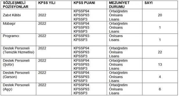 danistay-7-farkli-bransta-personel-alimi-yapiyor-basvurular-ne-zaman-nasil-yapilir-kadro-dagilimi-ve-sartlar-1671884806310.jpg Danıştay 7 farklı branşta personel alımı yapıyor! Başvurular ne zaman, nasıl yapılır? Kadro dağılımı ve şartlar... - 2