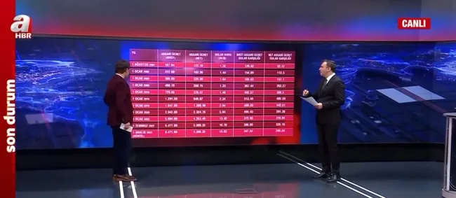 Asgari ücrette zam pazarlığı! Taraflar hangi rakamları teklif etti?