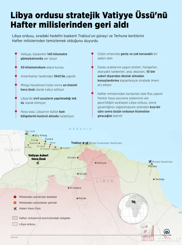 Hafter’in destekçisi BAE yenilgiye doymuyor! Silahlandırmak için servet harcadı ancak... 14