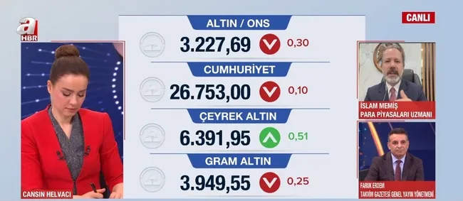 altinda-rekor-ustune-rekor-yeni-hafta-ne-olacak-gram-altin-ne-kadar-1744619531180.jpg Ekran görüntüsü / A Haber