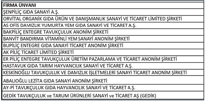 Bakan Gürlek duyurdu: Beyaz et devlerine şafak operasyonu: 13 şirkete kayyum 32 gözaltı! - 4