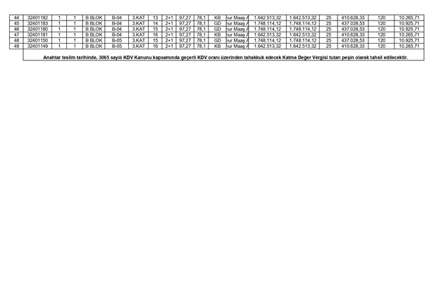 TOKİ’den %25 peşinatlı anahtar teslim daireler! En yüksek 1.112.767,29 TL! 13 ilde aylık 6.954 TL taksitle 2+1, 3+1, 4+1 ev imkanı...