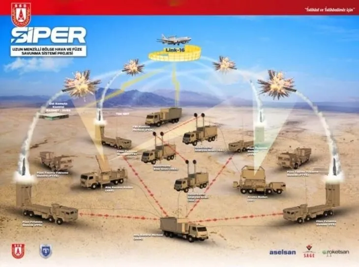 SİPER hava savunma sistemi | Türkiye’nin kaderi değişecek! Tehlikeyi anında yok ediyor