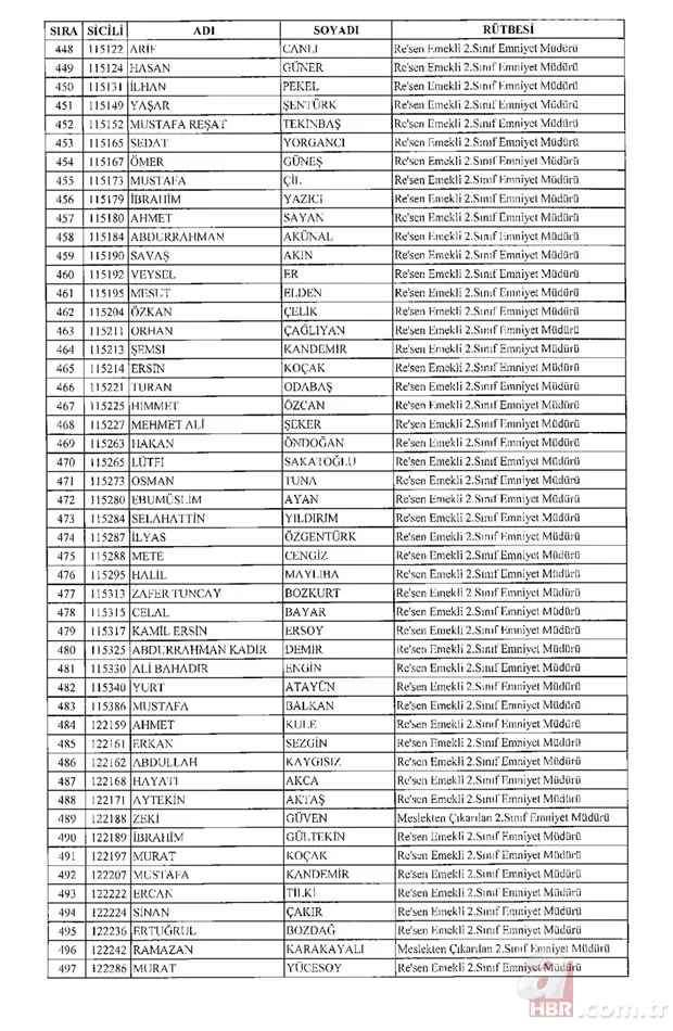 675 sayılı KHK ile rütbesi alınan emniyet teşkilatı mensuplarının tam listesi 11