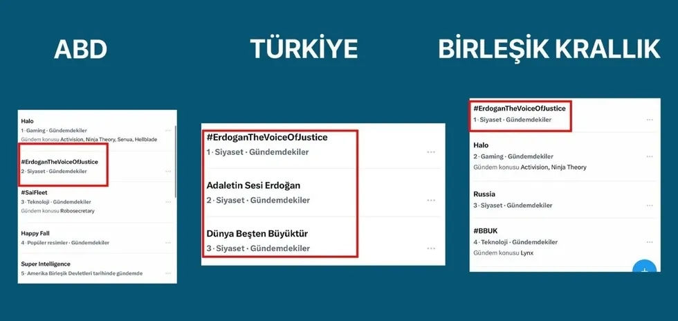 1790093976871.jpeg "Adaletin Sesi Erdoğan" etiketi dünyayı salladı! Sosyal medyada zirveye tırmandı - 1