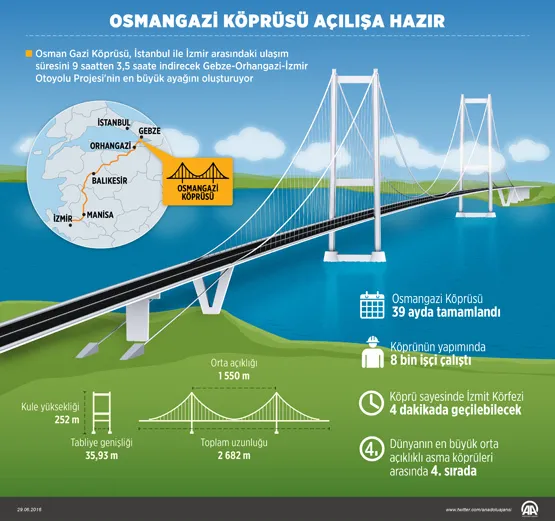 İzmit Körfezi’nin 'gerdanlığı' hizmete giriyor - 1