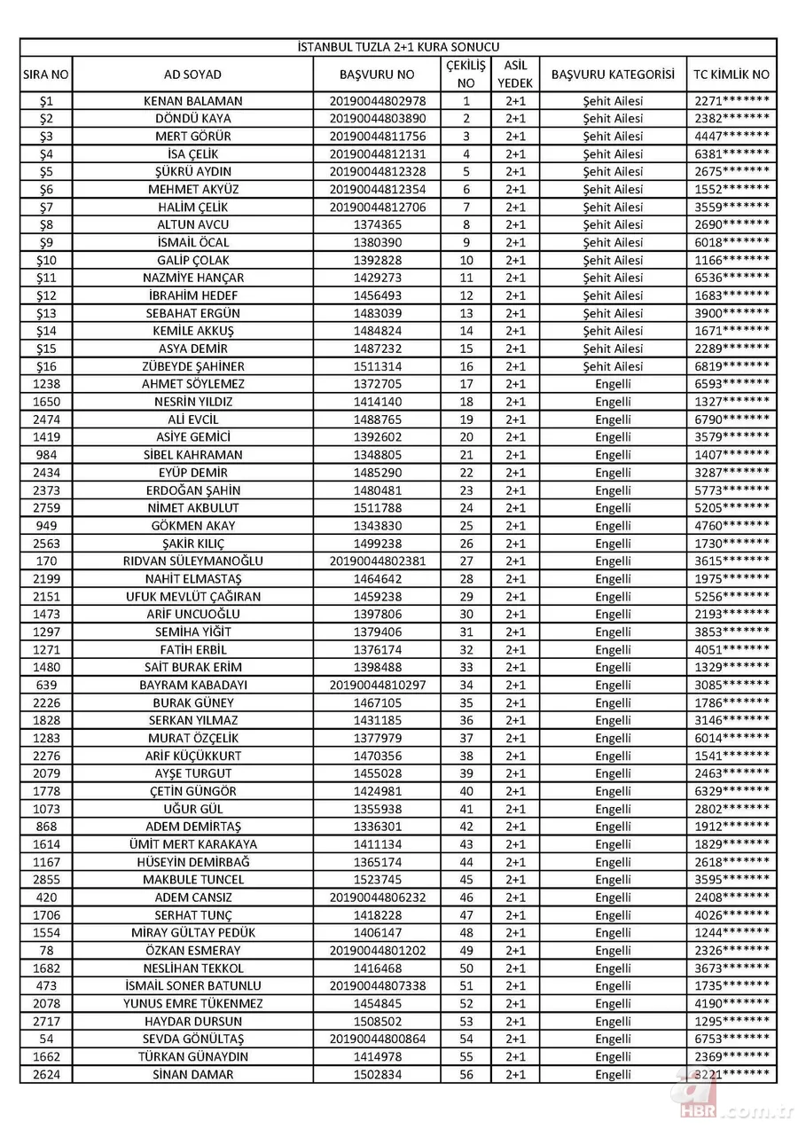 Son dakika: TOKİ Tuzla 2+1 kura sonuçları isim listesi açıklandı! İşte 2020 İstanbul TOKİ Tuzla 2+1 kura sonuçları 2