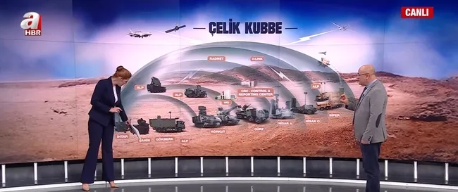 celik-kubbe-ile-turkiyenin-savunma-gucu-katlaniyor-6-katmanli-sistem-1756375193186.jpg Ekran görüntüsü / A Haber