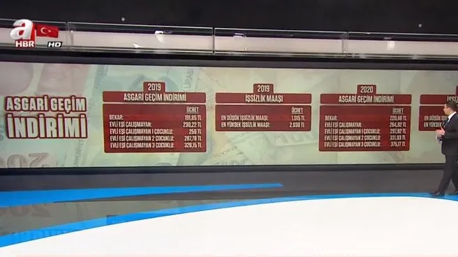 Son Dakika 2020 Agi Ne Kadar Oldu Bekar Ve Evli Agi Ucreti Ne Kadar Agi Asgari Ucretin Icinde Mi Ahaber Video Izle