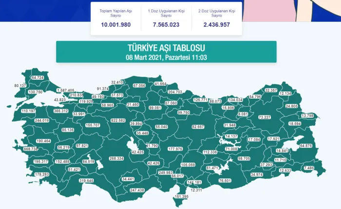 Son dakika: Türkiye'de koronavirüs aşısı olanların sayısı 10 milyonu geçti - 1