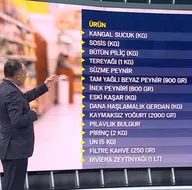 Bayram öncesi fırsatçılar iş başında!