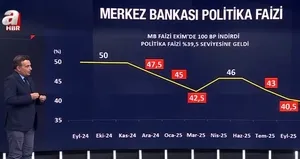 Altında yükseliş trendi 2027’de de sürecek mi?