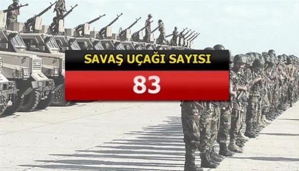Yeri göğü inletiyorlar! İşte İslam ordusunun gücü