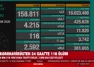 Sağlık Bakanlığı 18 Kasım’a ait koronavirüs vaka sayılarını açıkladı