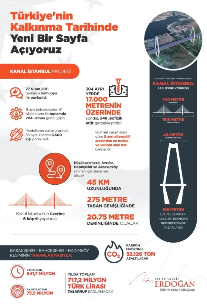 Son dakika: Başkan Erdoğan’dan Kanal İstanbul paylaşımı