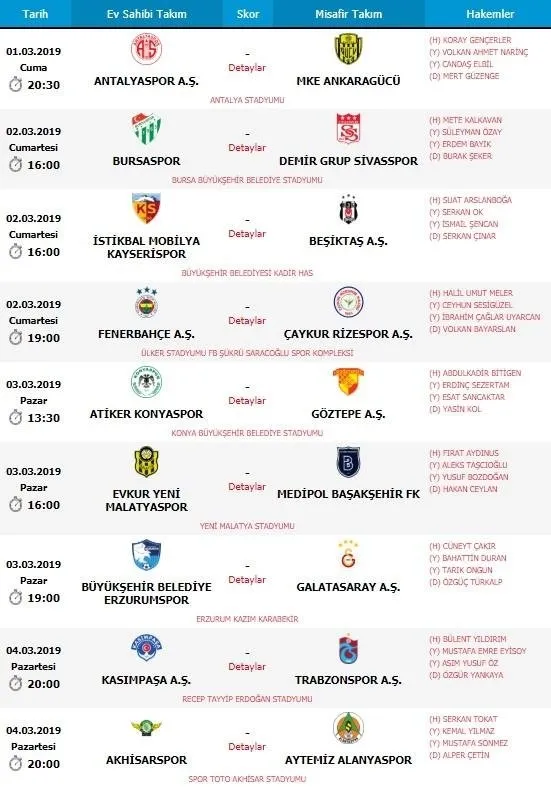 Süper Lig'de 24. hafta hakemleri açıklandı - 1