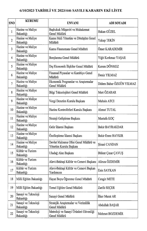 Son dakika: Atama kararları Resmi Gazete’de yayımlandı
