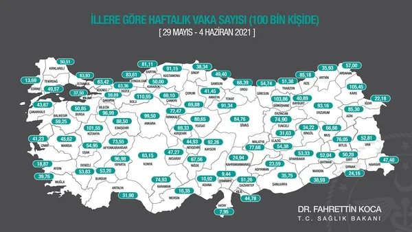 Son dakika: Bakan Koca paylaştı! İşte haftalık vaka sayısı tablosu - 1
