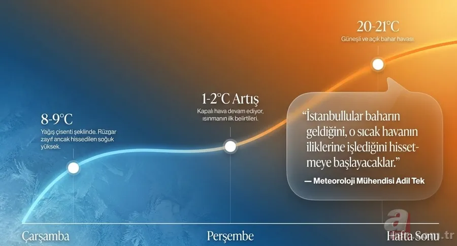 Meteoroloji'den kritik uyarı: 10 il için sarı kodlu sağanak ve kar alarmı! 8