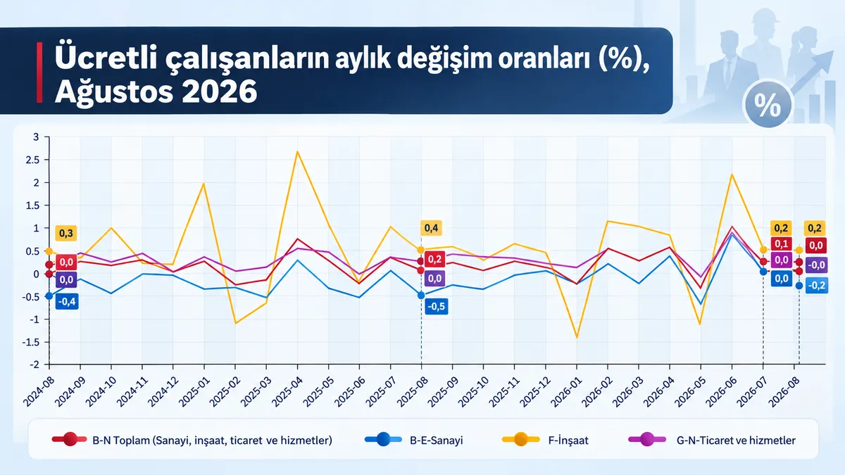 (A Haber Grafik Ekibi)
