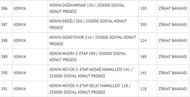 Konya TOKİ başvuruları nereye yapılacak? TOKİ Konya ucuz sosyal konut projesi hangi ilçelerde olacak? - 6