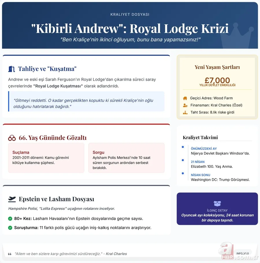 İngiliz Kraliyeti'nde Epstein depremi! Sapığın dostu eski Prens Andrew'den pes dedirten savunma 11