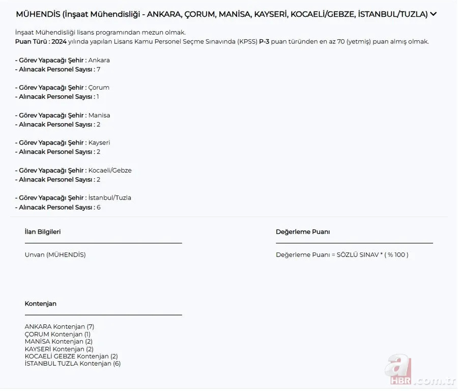 TSE 161 sözleşmeli personel alımı yapacak: Çeşitli pozisyonlarda kadrolar açıldı | Alım yapılan iller 8