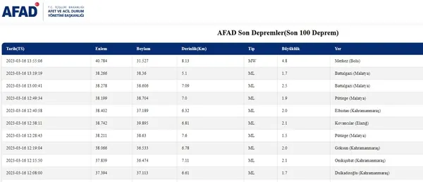 Bolu’da deprem mi oldu, kaç şiddetinde? İstanbul’da da hissedildi! Düzce, Ankara...16 Mart AFAD son depremler