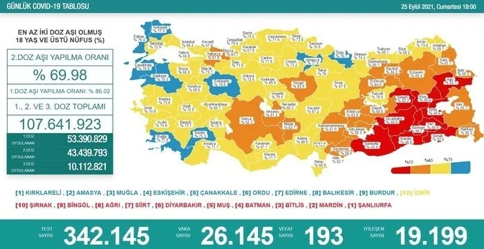 SON DAKİKA: Sağlık Bakanlığı Kovid-19 tablosu | 4 Ekim 2021 vaka vefat aşılama rakamları