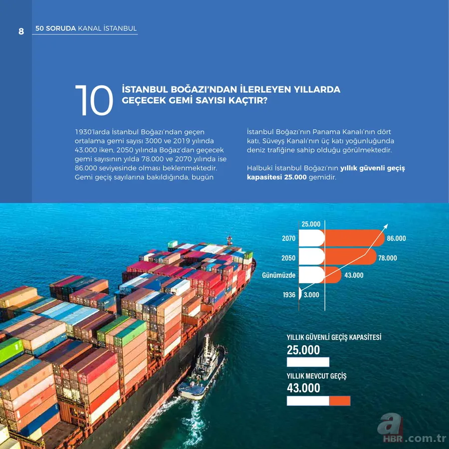 Kanal İstanbul'un maliyeti ne kadar? Çevreye zararı var mı? Kanal İstanbul için vergi alınacak mı? İşte 50 soruda Kanal İstanbul 10