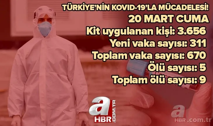 Türkiye’nin koronavirüsle mücadelesinde gün gün rakamlar! Test sayısında büyük artış