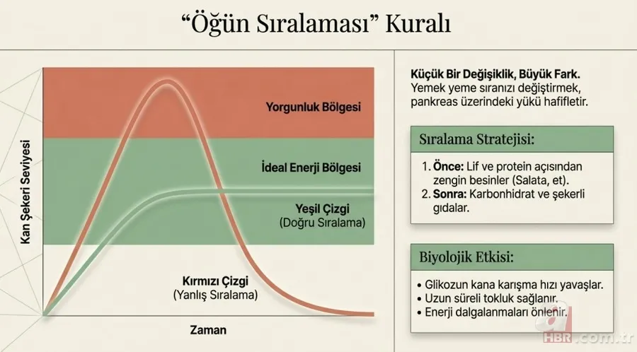 Bayram sofralarında büyük risk: Oruç sonrası beslenme hataları 4