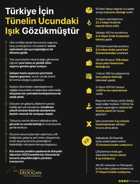Son dakika: Başkan Erdoğan'dan koronavirüs önlemleri hakkında açıklama - 2