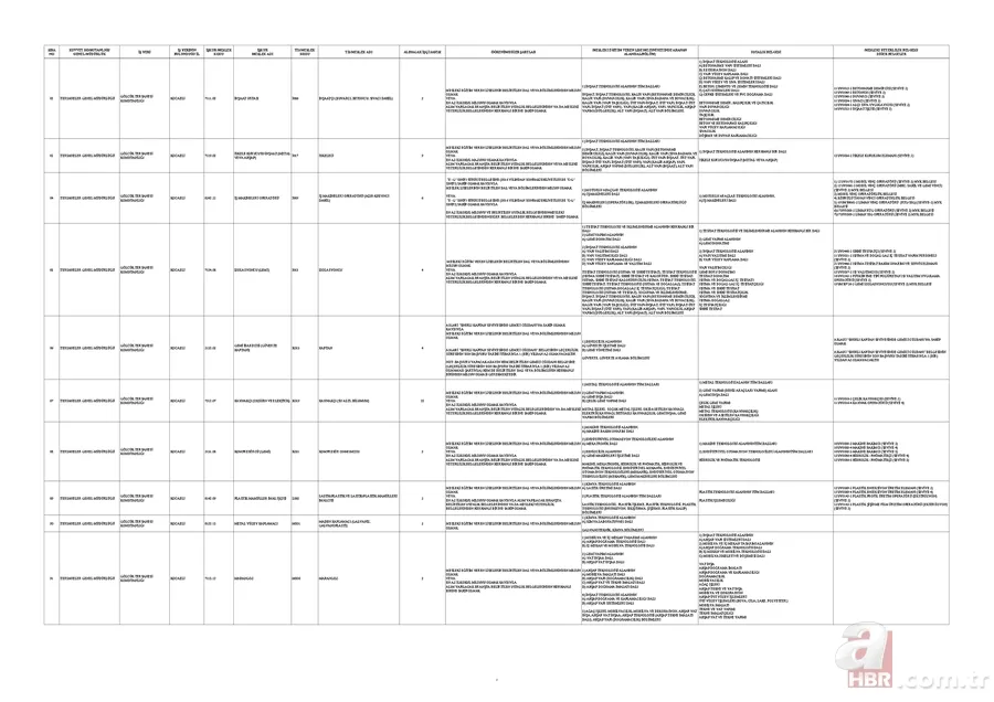 MSB’den ilkokul mezunu 1.829 kişiye istihdam kapısı! KPSS şartsız başvurular İŞKUR üzerinden alınacak 19