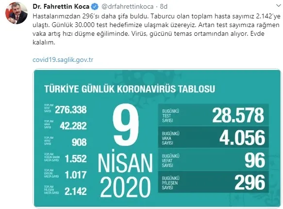 Son dakika: Sağlık Bakanı Fahrettin Koca koronavirüste rakamları açıkladı