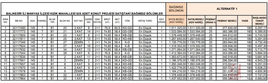 TOKİ müjdeyi duyurdu! Ayda 5000 TL ödeyerek ev sahibi olabilirsiniz! 2+1 daire satış bedeli, 1.164.216 TL'den... 4