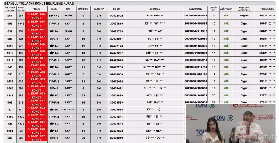 TOKİ TUZLA KURA SONUÇLARI 2023! TOKİ 2+1, 3+1 daireler: 2 milyon TL- 3 milyon TL'den satılacak! TUZLA - MALTEPE kura sonuçları isim listesi... 7