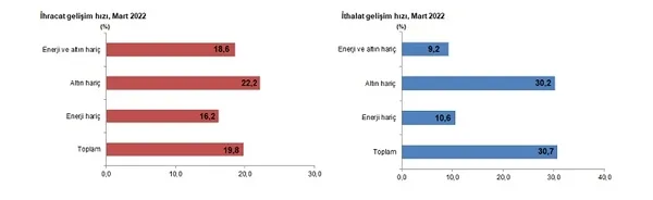 Son dakika: İhracatta Cumhuriyet rekoru! Ticaret Bakanı Mehmet Muş rakamı açıkladı - 3