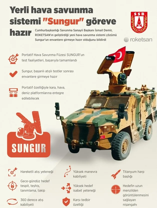 TSK'ya "Sungur" geliyor | İşte Sungur Hava Savunma Füzesi'ni rakiplerinden ayrıdan özellikleri - 4