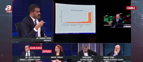 Hukukçu Avukat Serkan Toper: CHP, Amerikan merkezli küresel akla teslim oldu! 6’lı masadan tepki yok - 2