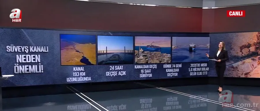 Süveyş Krizi kime yaradı? Süveyş kanalı neden önemli? ORSAM Başkanı Ahmet Uysal A Haber'de değerlendirdi 8