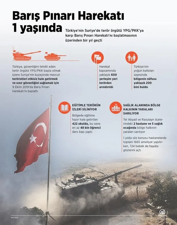 Son dakika: Milli Savunma Bakanlığından Barış Pınarı Harekatı'nın birinci yılı paylaşımı: - 1