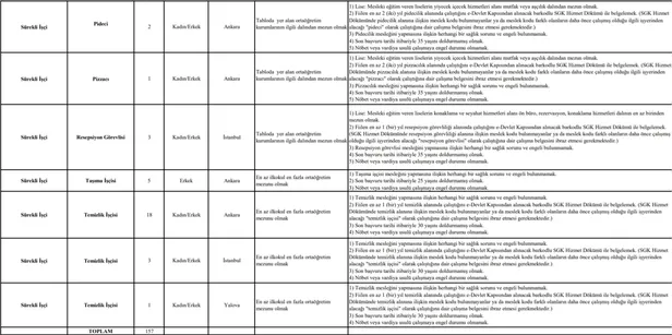 TBMM KPSS’siz kura ile ilkokul mezunu personel alımı başladı! Kadrolar ve başvuru şartları duyuruldu